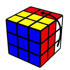 B rotation