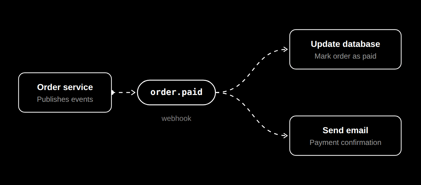 Webhook Example